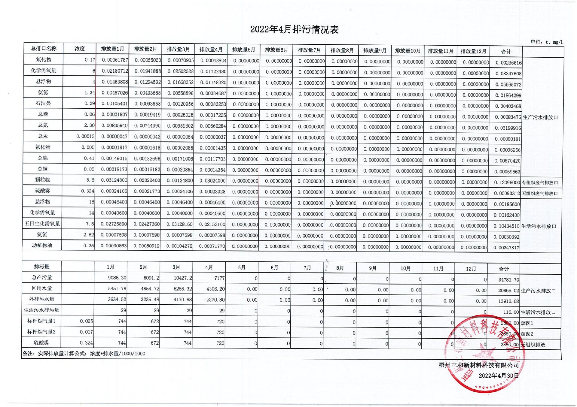 2022年4月排污量公示表_00.jpg