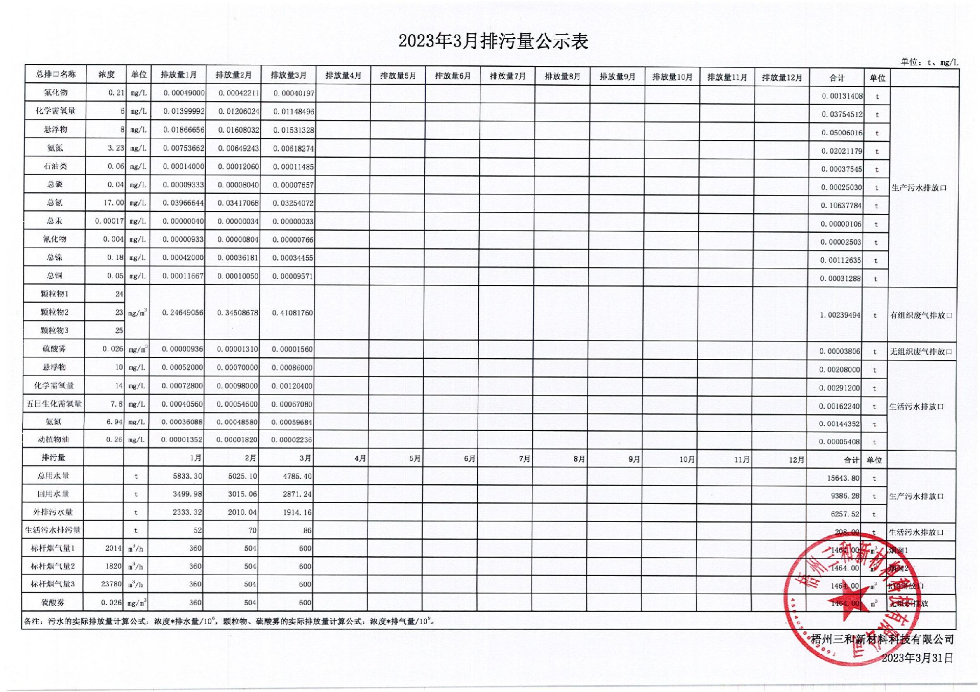 2023年3月排污量公示表_00.jpg