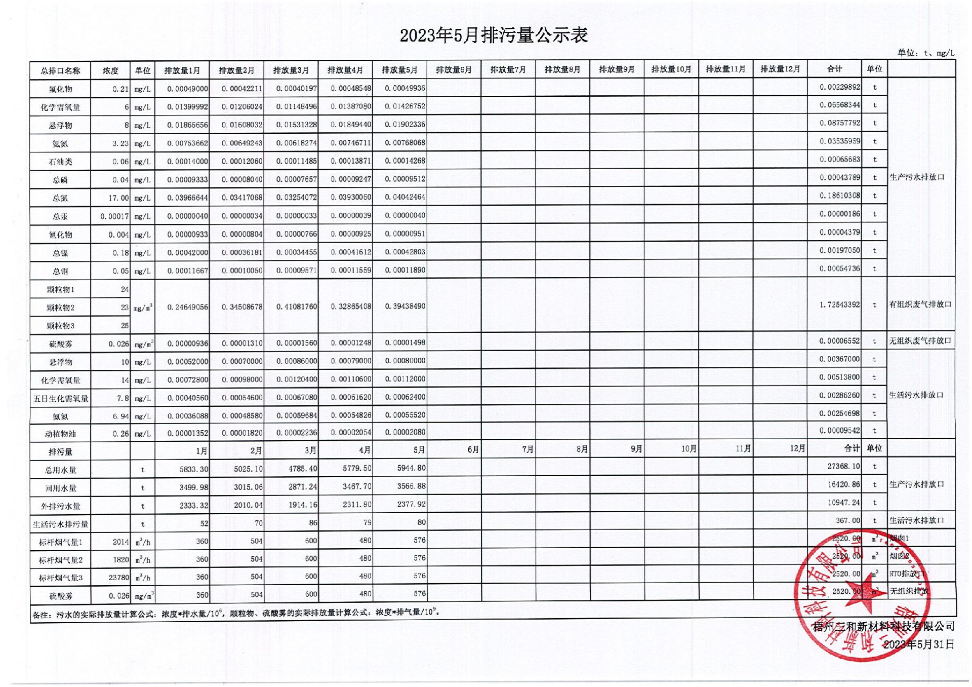 2023年5月排污量公示表_00.jpg